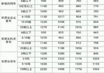 车险办理优惠多多